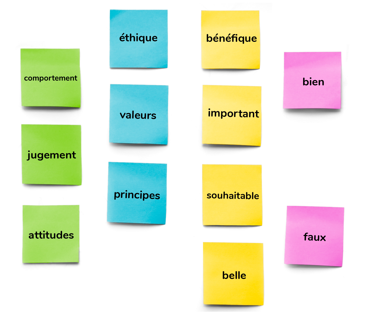 Notes autocollantes avec les mots: comportement, jugement, attitudes, éthique, valeurs, principes, bénéfique, important, souhaitable, beau, bien, mal.
